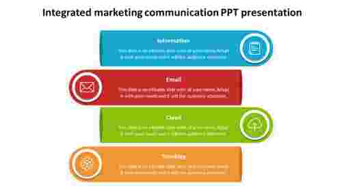integrated marketing communication ppt presentation